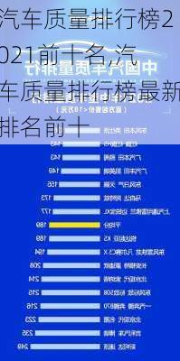 汽車質(zhì)量排行榜2021前十名,汽車質(zhì)量排行榜最新排名前十