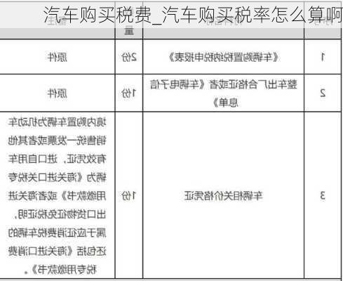 汽車購買稅費(fèi)_汽車購買稅率怎么算啊