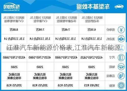 江淮汽車新能源價(jià)格表,江淮汽車新能源