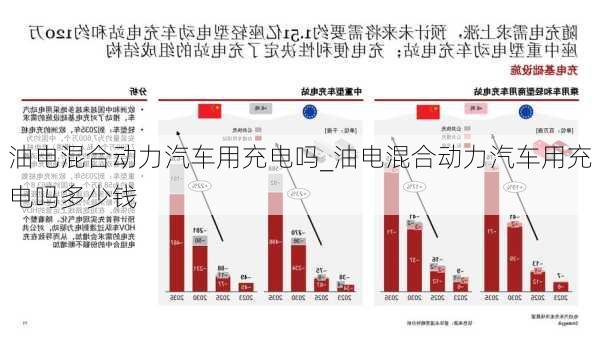 油電混合動力汽車用充電嗎_油電混合動力汽車用充電嗎多少錢