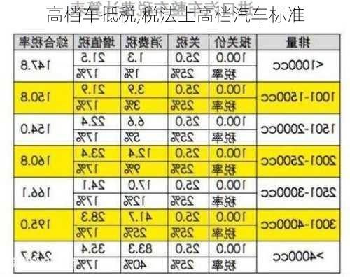 高檔車抵稅,稅法上高檔汽車標(biāo)準(zhǔn)