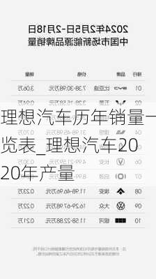 理想汽車(chē)歷年銷(xiāo)量一覽表_理想汽車(chē)2020年產(chǎn)量