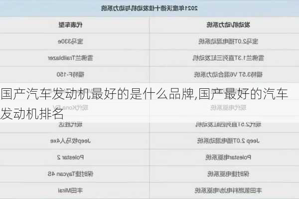 國產(chǎn)汽車發(fā)動機最好的是什么品牌,國產(chǎn)最好的汽車發(fā)動機排名