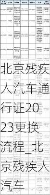 北京殘疾人汽車通行證2023更換流程_北京殘疾人汽車