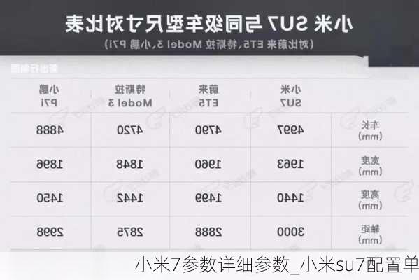 小米7參數(shù)詳細(xì)參數(shù)_小米su7配置單