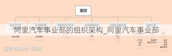 阿里汽車事業(yè)部的組織架構_阿里汽車事業(yè)部