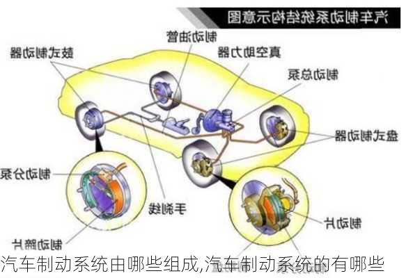 汽車制動(dòng)系統(tǒng)由哪些組成,汽車制動(dòng)系統(tǒng)的有哪些