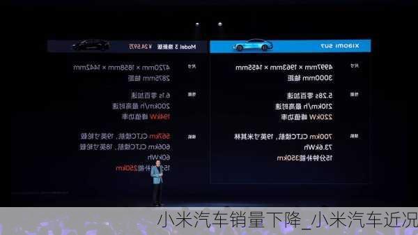 小米汽車銷量下降_小米汽車近況