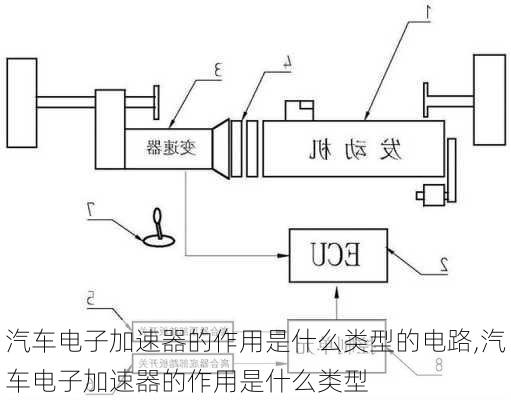 汽車電子加速器的作用是什么類型的電路,汽車電子加速器的作用是什么類型