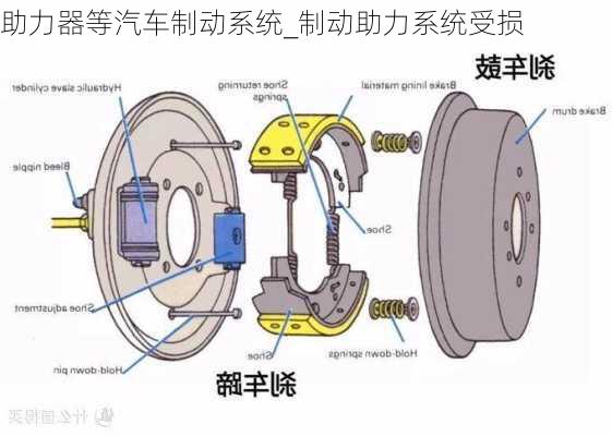 助力器等汽車制動系統(tǒng)_制動助力系統(tǒng)受損