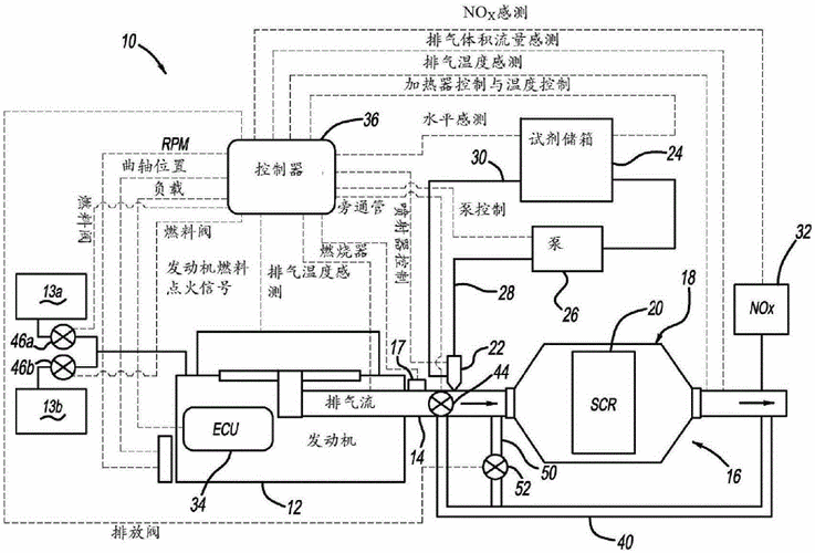 雙燃料汽車原理_雙燃料汽車原理是什么