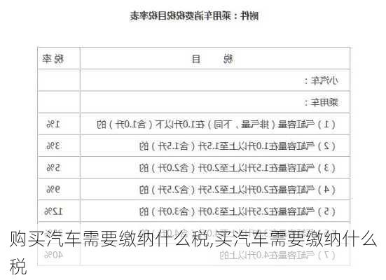 購買汽車需要繳納什么稅,買汽車需要繳納什么稅