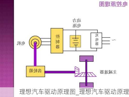 理想汽車驅(qū)動(dòng)原理圖_理想汽車驅(qū)動(dòng)原理