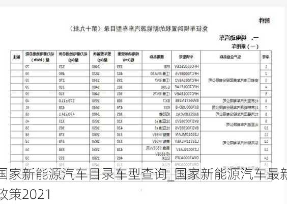 國家新能源汽車目錄車型查詢_國家新能源汽車最新政策2021