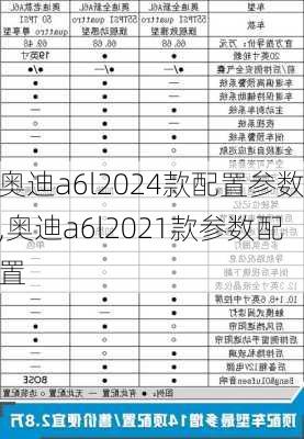 奧迪a6l2024款配置參數(shù),奧迪a6l2021款參數(shù)配置