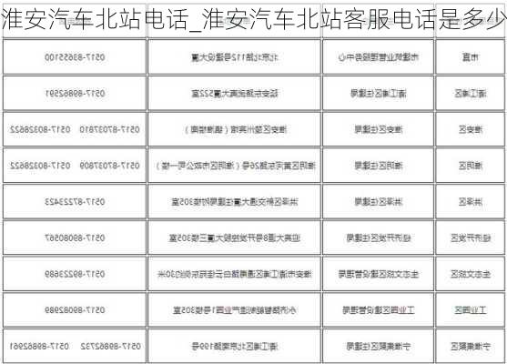 淮安汽車北站電話_淮安汽車北站客服電話是多少