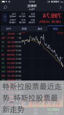 特斯拉股票最近走勢_特斯拉股票最新走勢