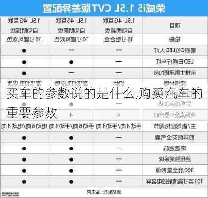 買車的參數(shù)說的是什么,購買汽車的重要參數(shù)