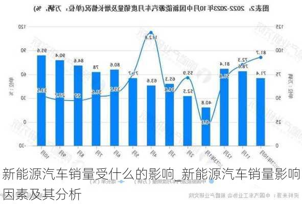 新能源汽車銷量受什么的影響_新能源汽車銷量影響因素及其分析