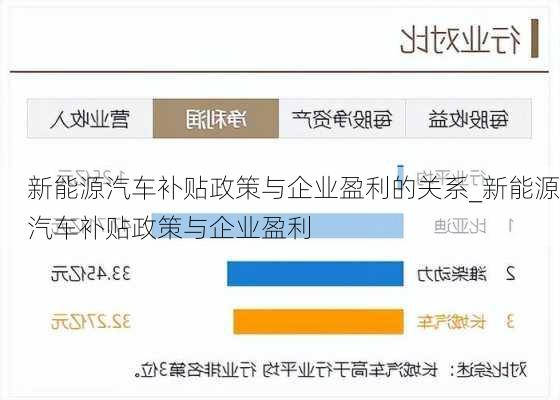 新能源汽車補(bǔ)貼政策與企業(yè)盈利的關(guān)系_新能源汽車補(bǔ)貼政策與企業(yè)盈利