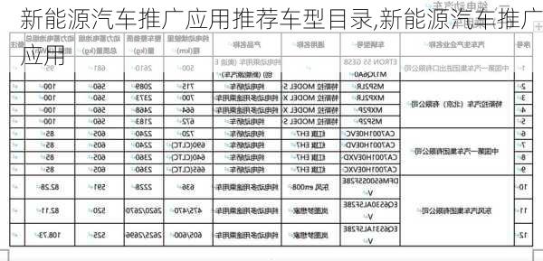 新能源汽車推廣應(yīng)用推薦車型目錄,新能源汽車推廣應(yīng)用