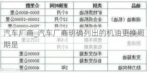 汽車廠商_汽車廠商明確列出的機油更換周期是