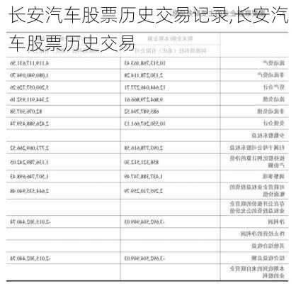 長安汽車股票歷史交易記錄,長安汽車股票歷史交易