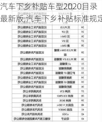 汽車下鄉(xiāng)補貼車型2020目錄最新版,汽車下鄉(xiāng)補貼標(biāo)準(zhǔn)規(guī)定