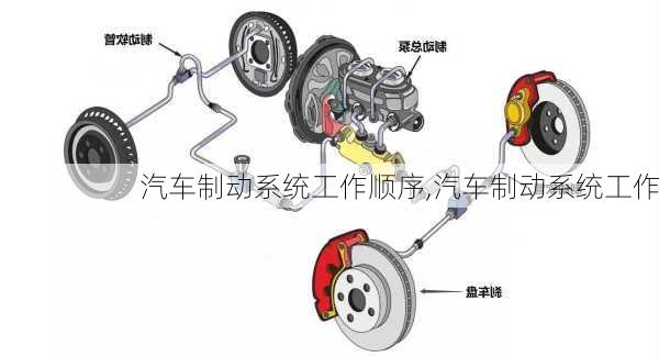 汽車(chē)制動(dòng)系統(tǒng)工作順序,汽車(chē)制動(dòng)系統(tǒng)工作