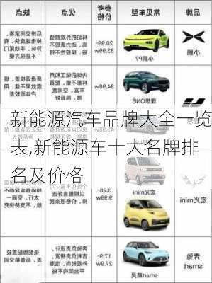 新能源汽車(chē)品牌大全一覽表,新能源車(chē)十大名牌排名及價(jià)格