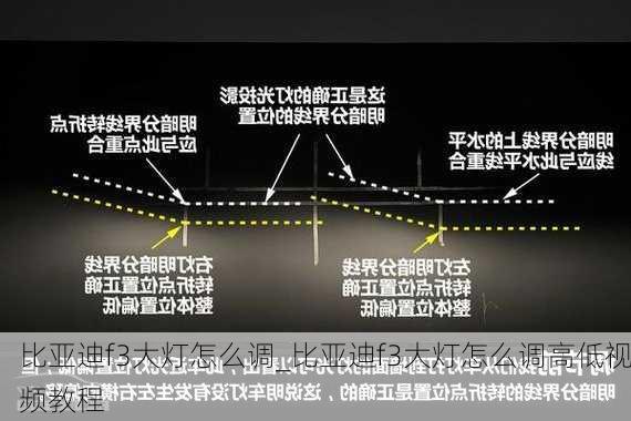 比亞迪f3大燈怎么調(diào)_比亞迪f3大燈怎么調(diào)高低視頻教程