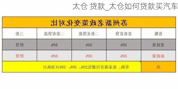 太倉 貸款_太倉如何貸款買汽車