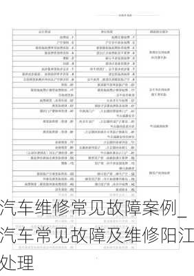 汽車維修常見故障案例_汽車常見故障及維修陽江處理