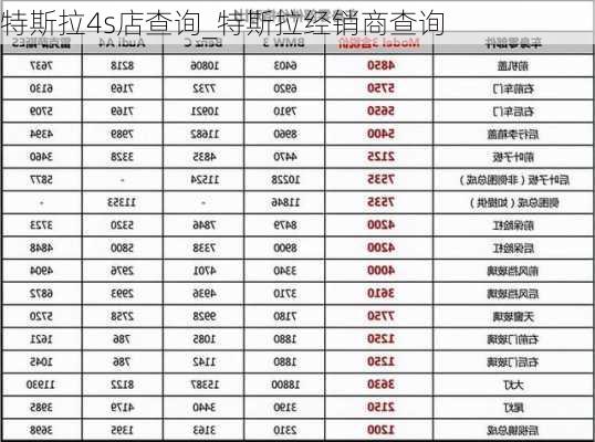 特斯拉4s店查詢_特斯拉經(jīng)銷商查詢