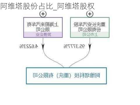 阿維塔股份占比_阿維塔股權