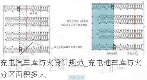 充電汽車庫防火設計規(guī)范_充電樁車庫防火分區(qū)面積多大