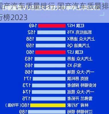 國產(chǎn)汽車質(zhì)量排行,國產(chǎn)汽車質(zhì)量排行榜2023