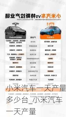 小米汽車一天產(chǎn)量多少臺(tái)_小米汽車一天產(chǎn)量