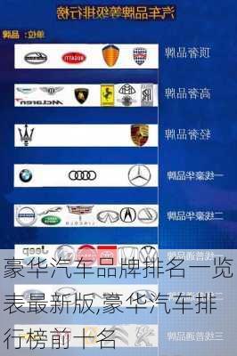 豪華汽車品牌排名一覽表最新版,豪華汽車排行榜前十名