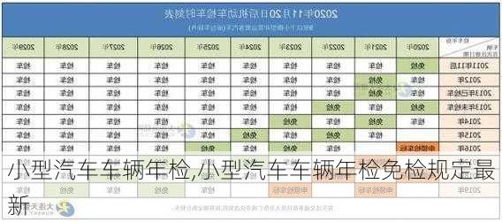 小型汽車車輛年檢,小型汽車車輛年檢免檢規(guī)定最新