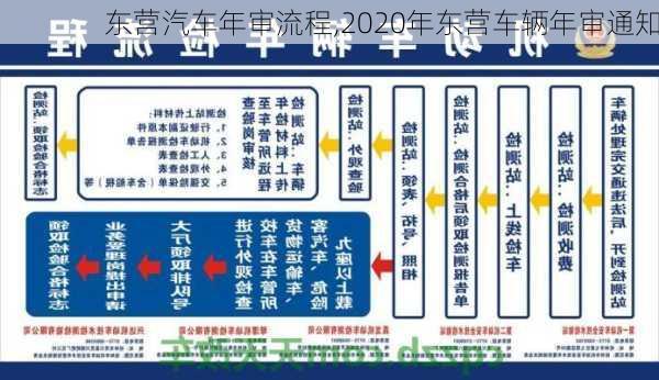 東營汽車年審流程,2020年東營車輛年審通知