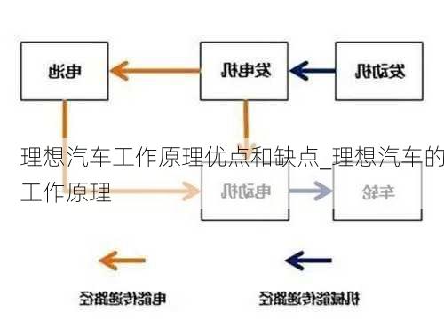 理想汽車工作原理優(yōu)點和缺點_理想汽車的工作原理