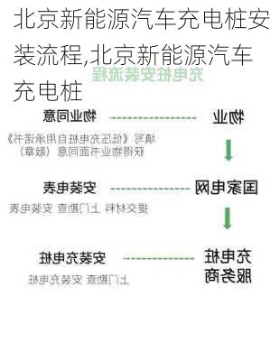 北京新能源汽車充電樁安裝流程,北京新能源汽車充電樁