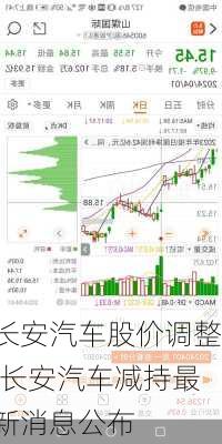 長安汽車股價調整,長安汽車減持最新消息公布