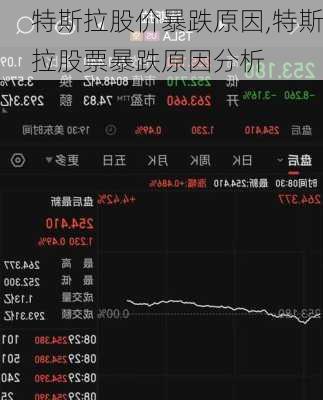 特斯拉股價暴跌原因,特斯拉股票暴跌原因分析