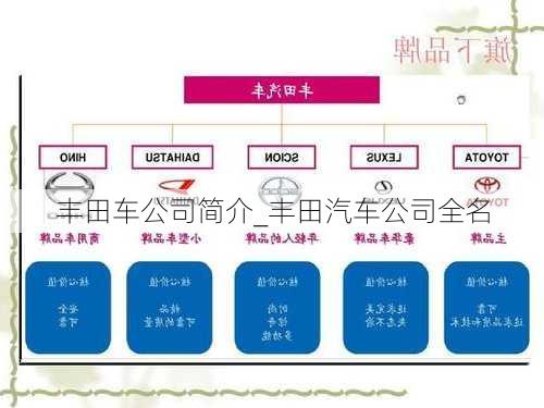 豐田車公司簡介_豐田汽車公司全名