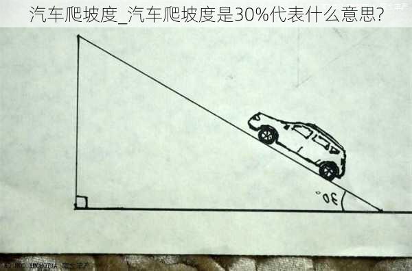 汽車爬坡度_汽車爬坡度是30%代表什么意思?