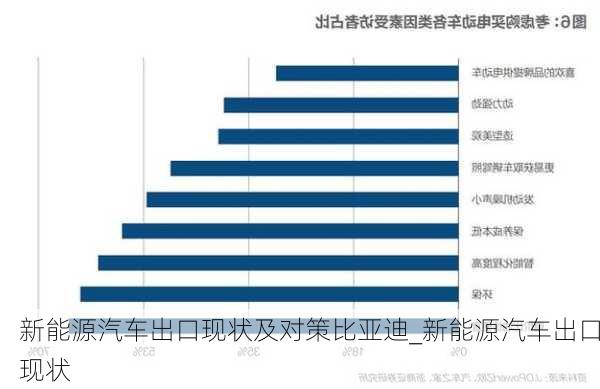 新能源汽車出口現(xiàn)狀及對策比亞迪_新能源汽車出口現(xiàn)狀