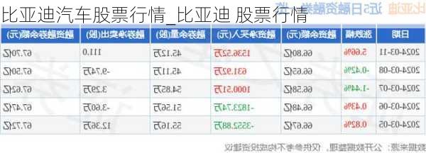 比亞迪汽車股票行情_比亞迪 股票行情