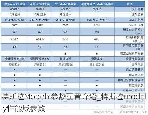 特斯拉ModelY參數(shù)配置介紹_特斯拉model y性能版參數(shù)